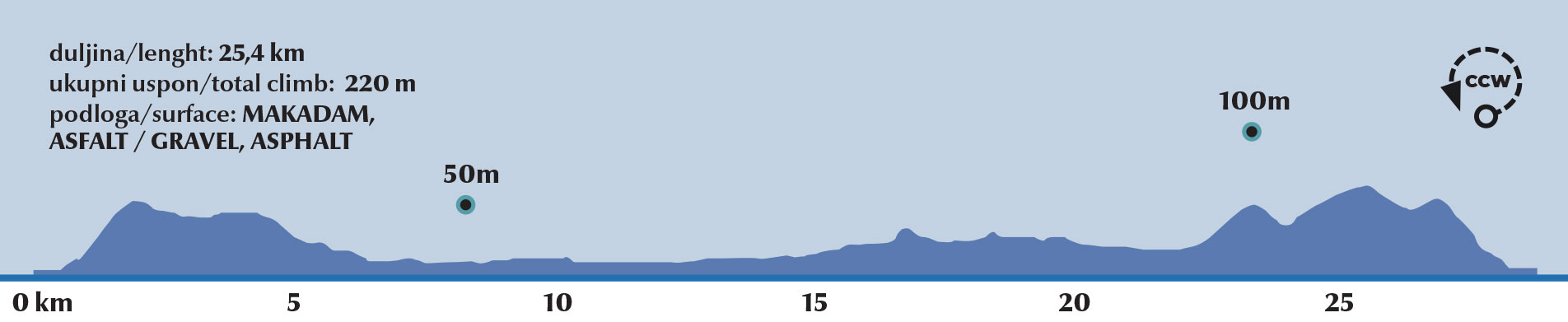 Bicikliranje